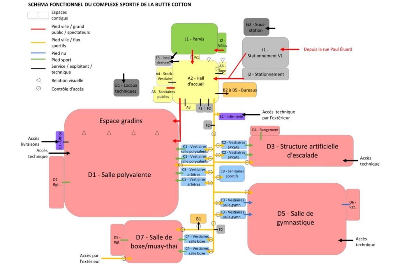 SEM d'Aménagement de la ville de Bonneuil-sur-Marne - Viapolis
