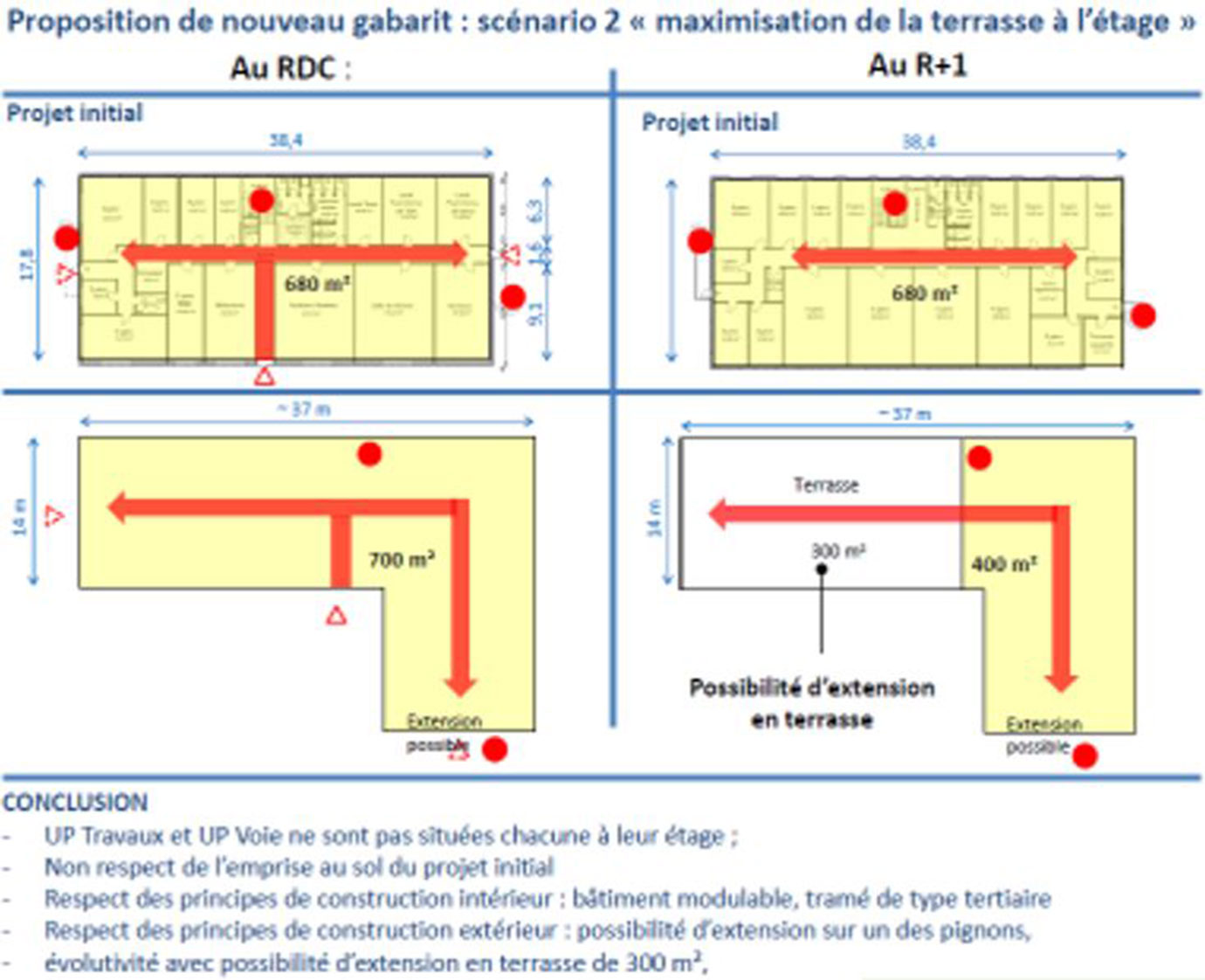 Analyse des projets - Viapolis Analyse des projets - Viapolis