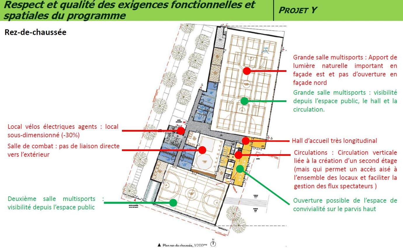 Extrait d'analyse des offres (analyse fonctionnelle) - Viapolis Extrait d'analyse des offres (analyse fonctionnelle) - Viapolis