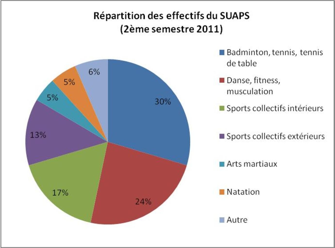 Analyse des plannings utilisateurs - Viapolis Analyse des plannings utilisateurs - Viapolis