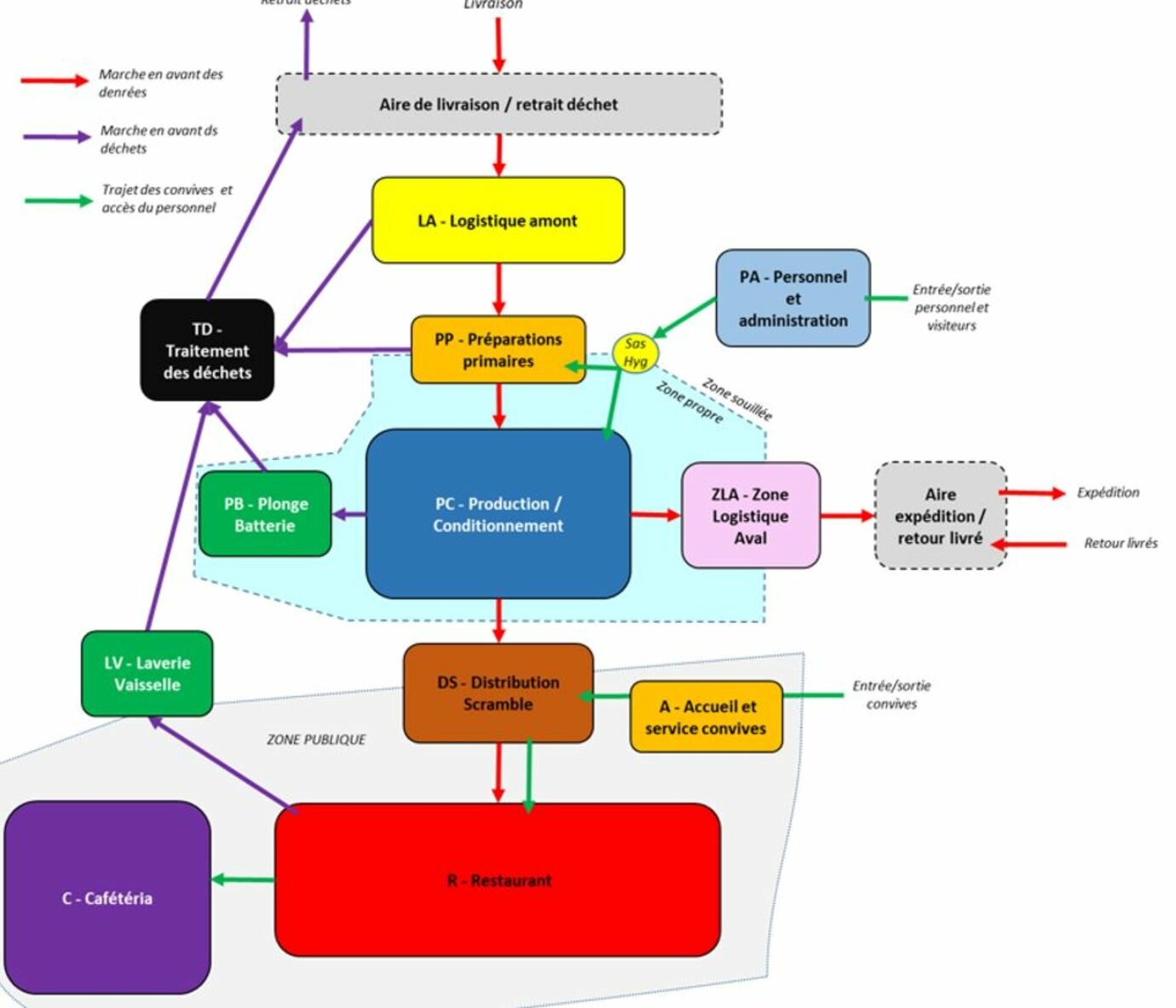 Organigramme général - Viapolis Organigramme général - Viapolis