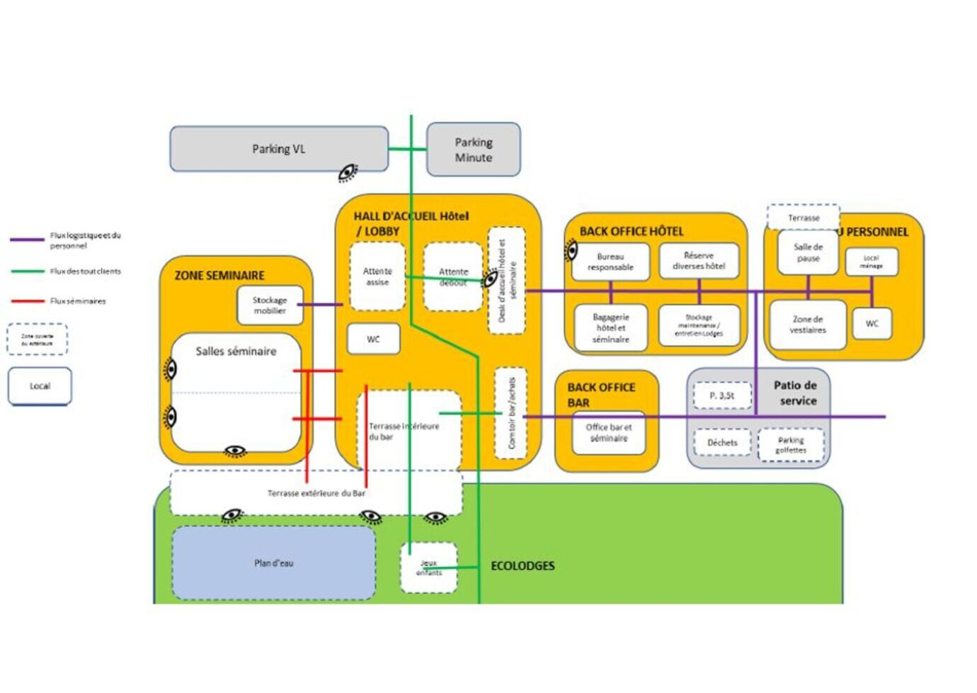 Schéma de fonctionnement de la réception - Viapolis Schéma de fonctionnement de la réception - Viapolis