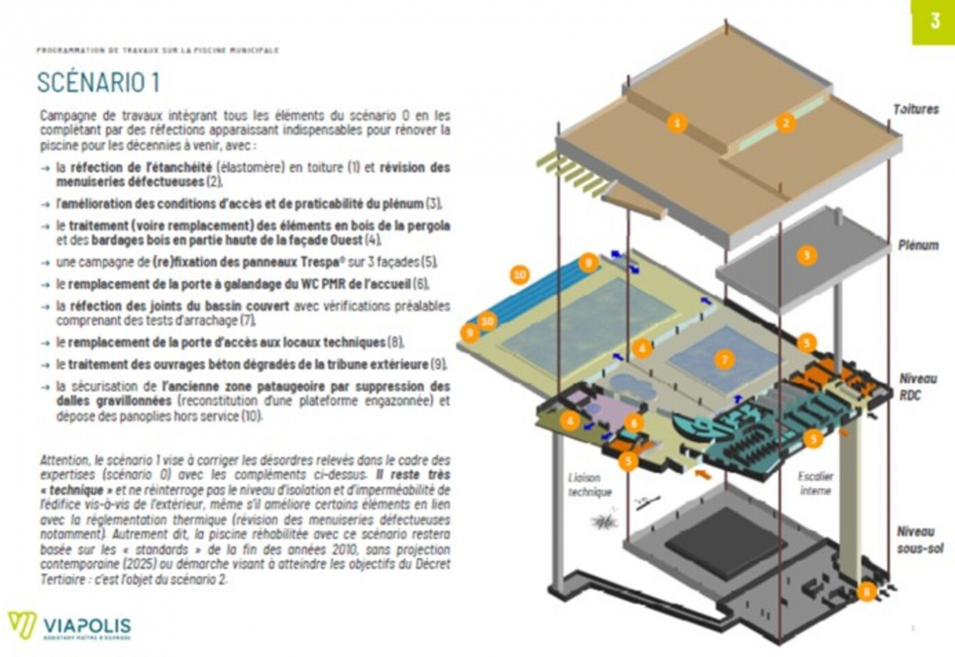 Exemple de synthèse de scénario - Viapolis