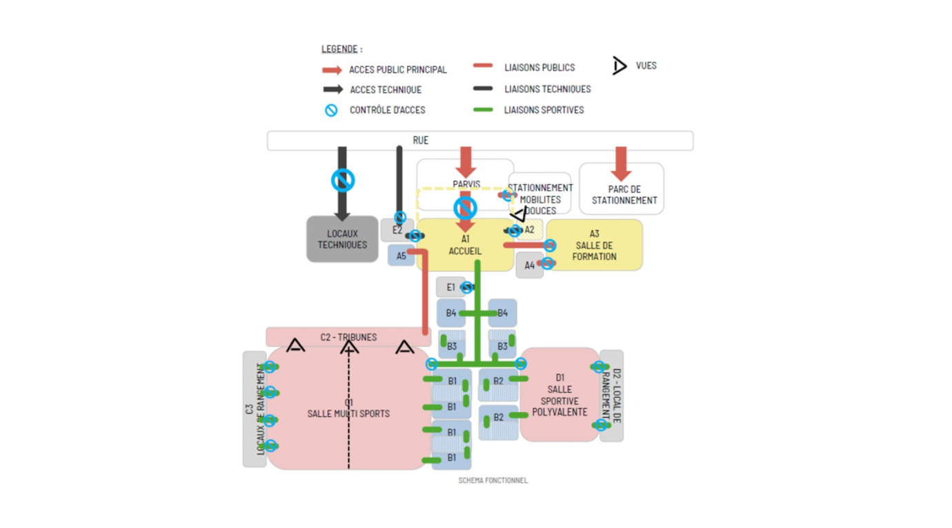 Schéma fonctionnel - VIAPOLIS