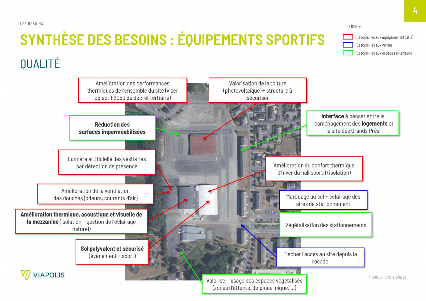 Extrait de la synthèse des besoins - Viapolis