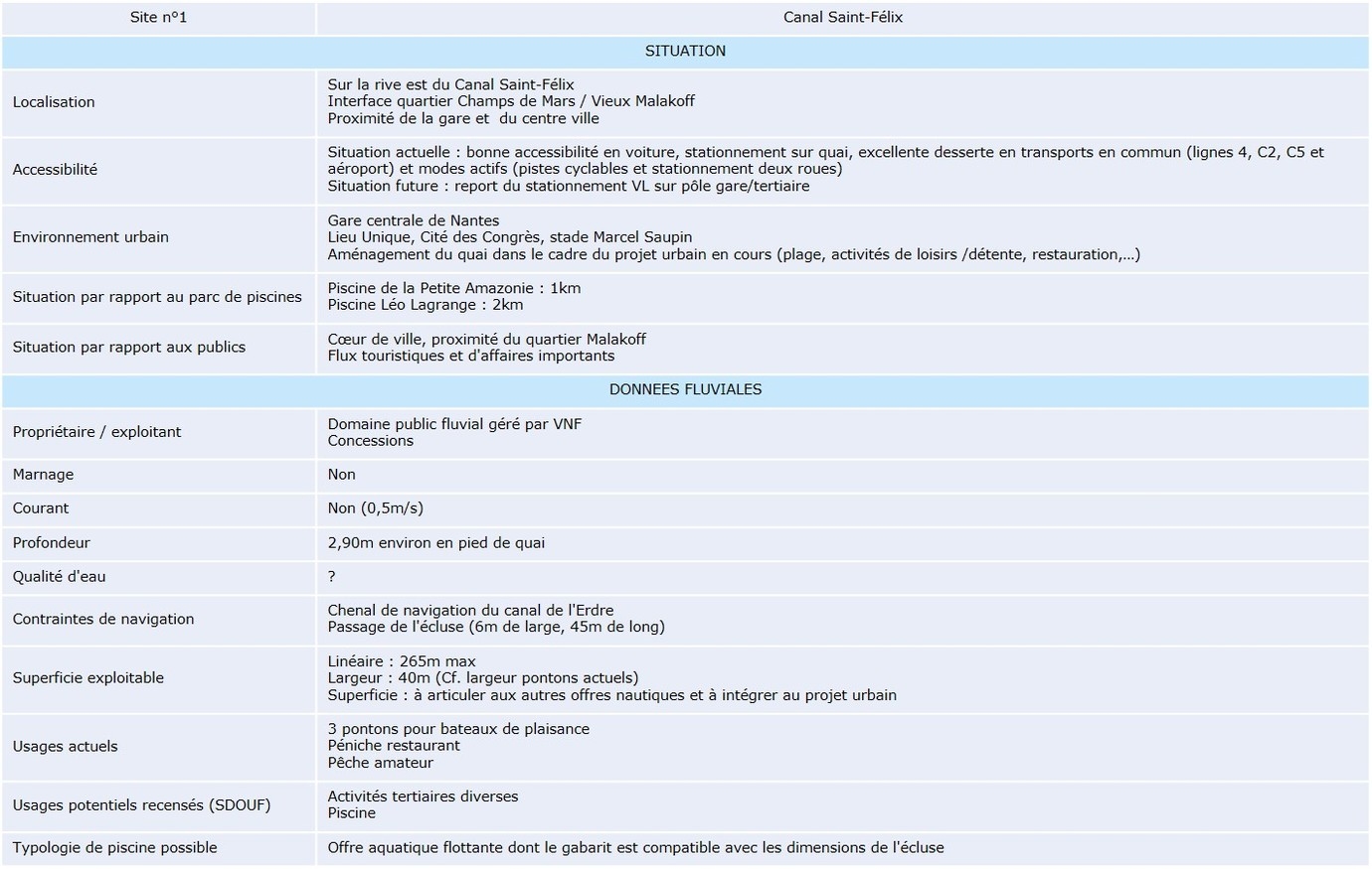 Extrait de tableau d'analyse des sites - Équipe Extrait de tableau d'analyse des sites - Équipe