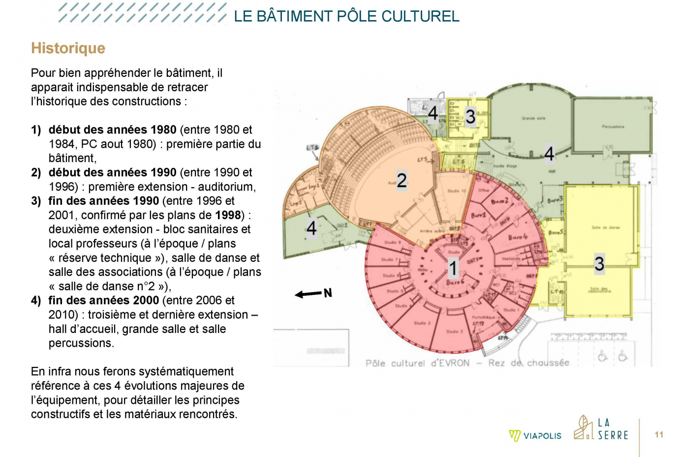 Historique des constructions - Viapolis