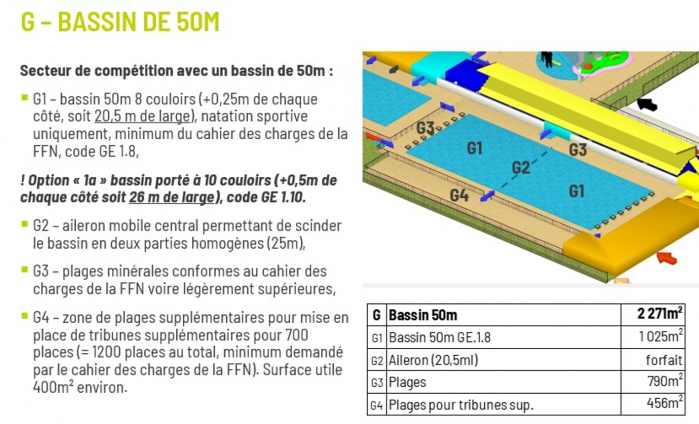 Détail d'une fiche préprogramme - bassin 50m - Viapolis Détail d'une fiche préprogramme - bassin 50m - Viapolis