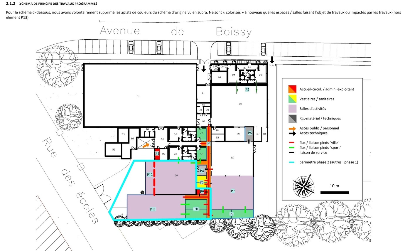 Organigramme du programme - Viapolis Organigramme du programme - Viapolis