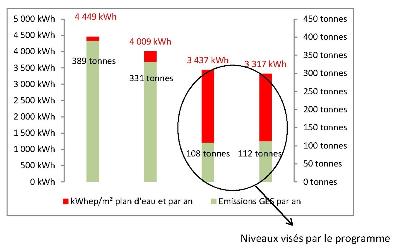 Optimisation énergétique en phase programme - Viapolis Optimisation énergétique en phase programme - Viapolis