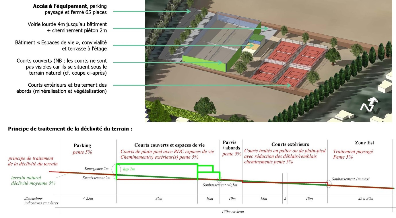 Principe d'aménagement de la parcelle avec topographie - Viapolis Principe d'aménagement de la parcelle avec topographie - Viapolis