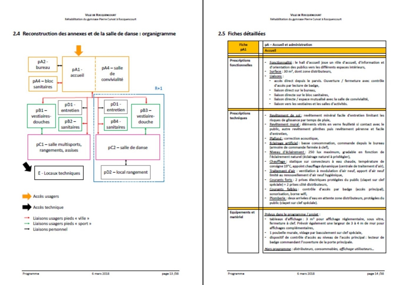 Programme : organigramme et fiche détaillée - Viapolis Programme : organigramme et fiche détaillée - Viapolis