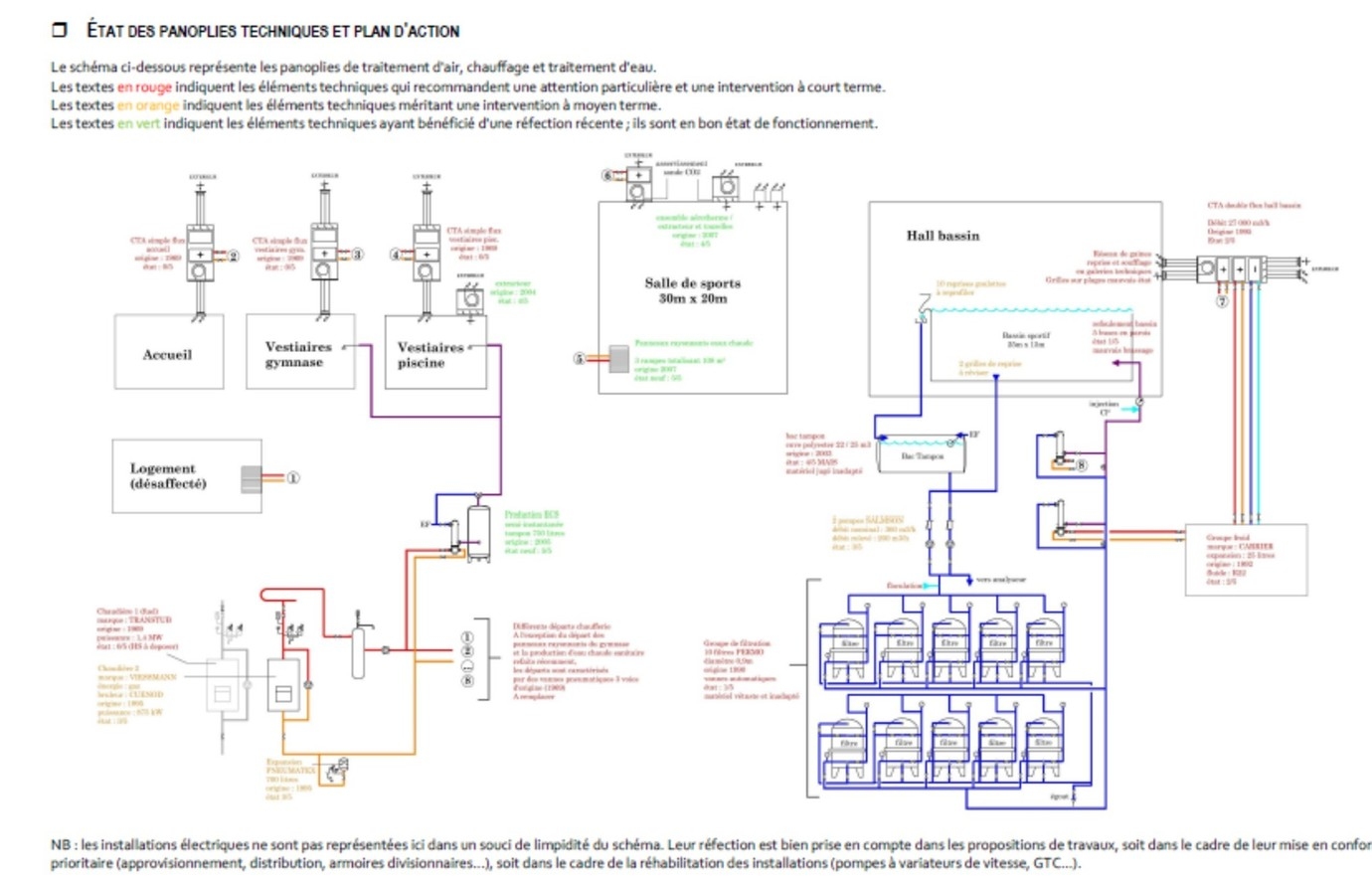 Analyse des installations techniques et plan d'action - Viapolis Analyse des installations techniques et plan d'action - Viapolis