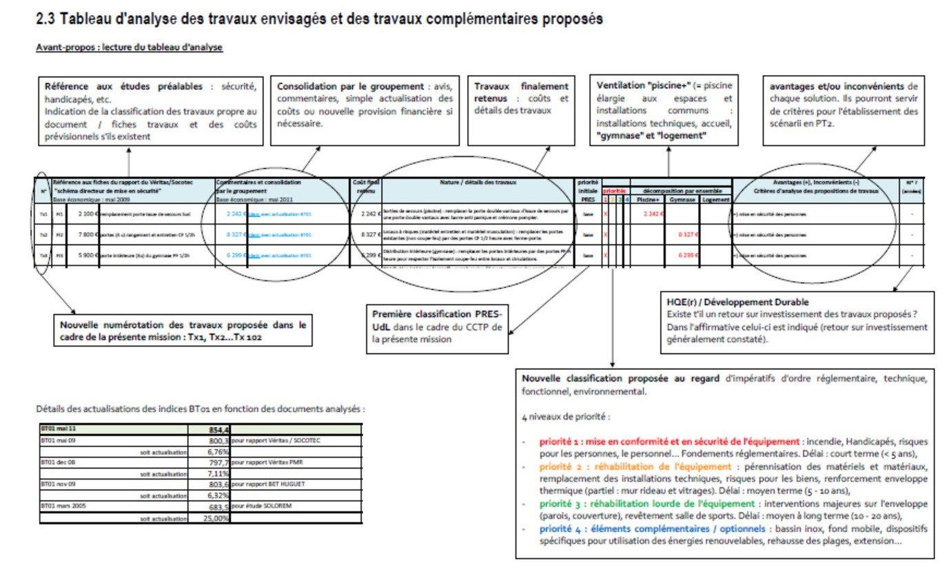 Principe de hiérarchisation des travaux (légende) - Viapolis Principe de hiérarchisation des travaux (légende) - Viapolis