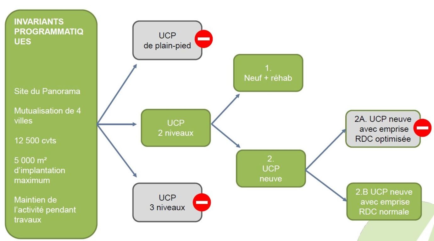 Invariants programmatiques - Équipe Invariants programmatiques - Équipe