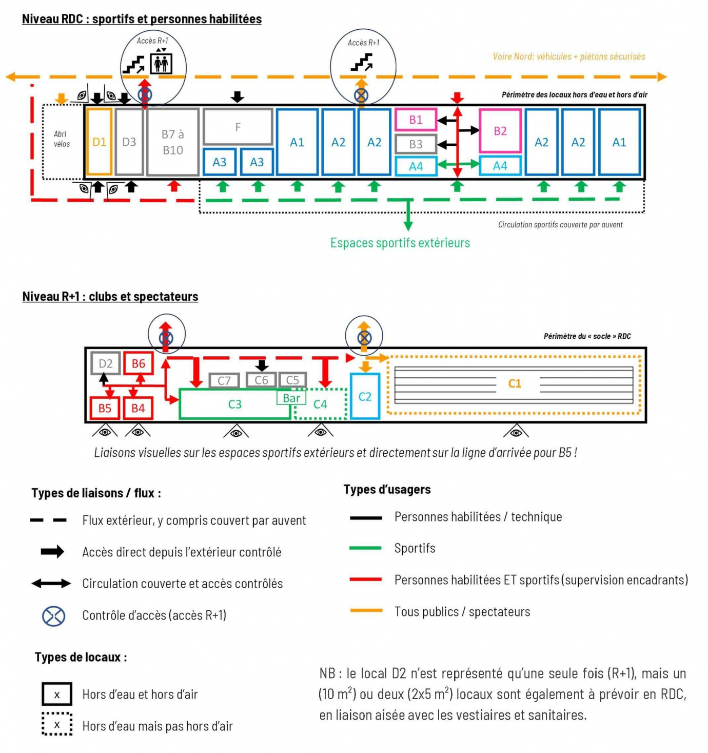 Organigramme - Viapolis