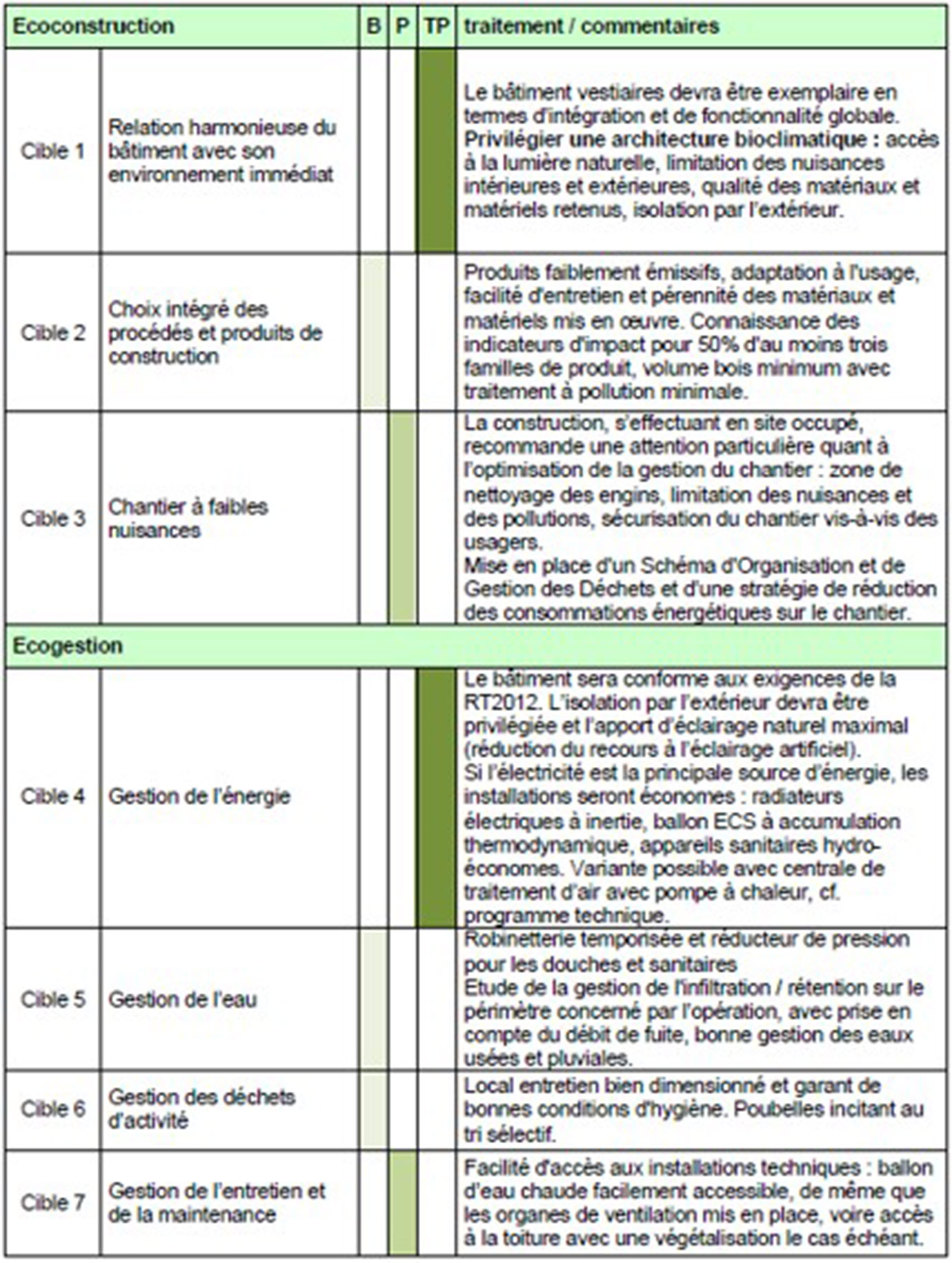 Extrait du profil environnemental de l’opération - Viapolis Extrait du profil environnemental de l’opération - Viapolis