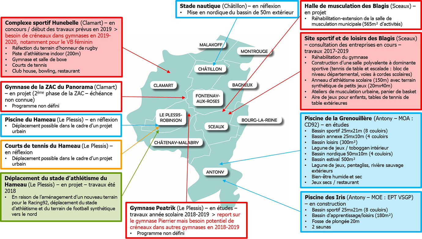 Carte du contexte concurrentiel (projets) - Viapolis Carte du contexte concurrentiel (projets) - Viapolis