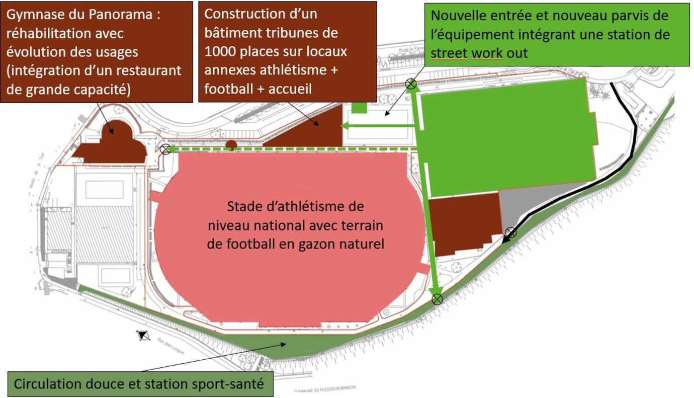 Présentation du scénario le plus ambitieux - Viapolis Présentation du scénario le plus ambitieux - Viapolis