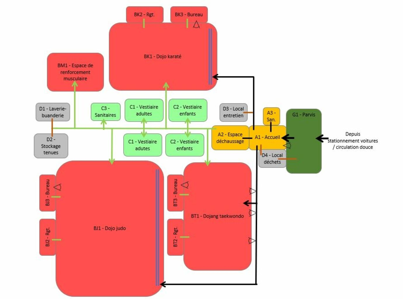 Organigramme extension du CSS : Centre d'Arts Martiaux - Viapolis