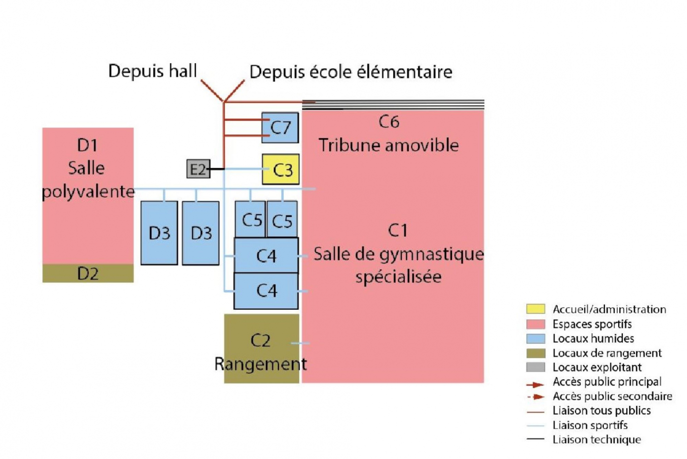 Schéma fonctionnel du bloc Salle de gymnastique/Salle sportive polyvalente - Viapolis Schéma fonctionnel du bloc Salle de gymnastique/Salle sportive polyvalente - Viapolis