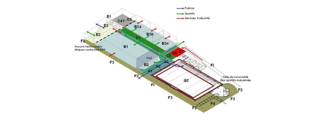 Schéma fonctionnel de l'équipement - Viapolis Schéma fonctionnel de l'équipement - Viapolis