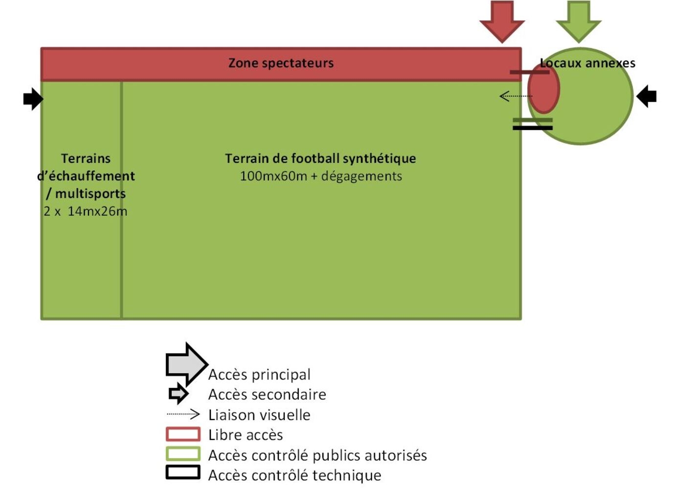 Schéma fonctionnel des entités du programme - Viapolis Schéma fonctionnel des entités du programme - Viapolis