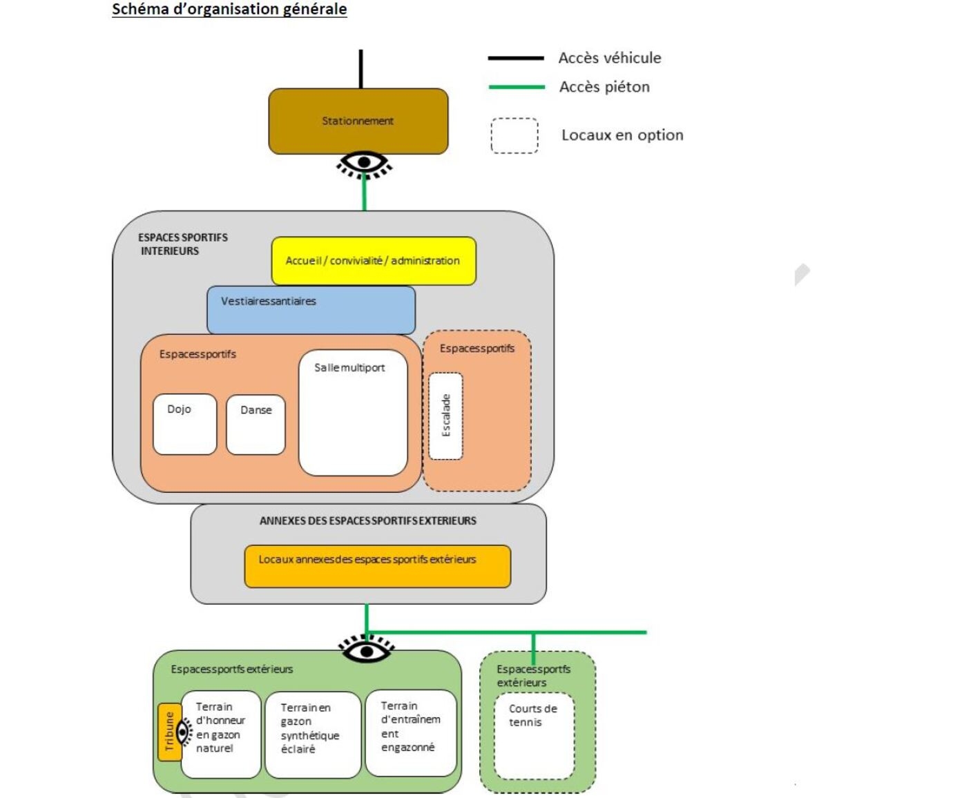 Schéma fonctionnel général - Viapolis Schéma fonctionnel général - Viapolis