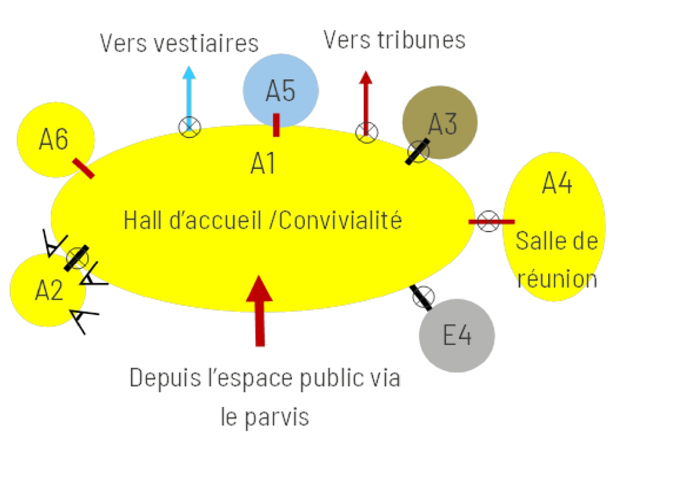 Schéma fonctionnel des espaces d'accueil - Viapolis